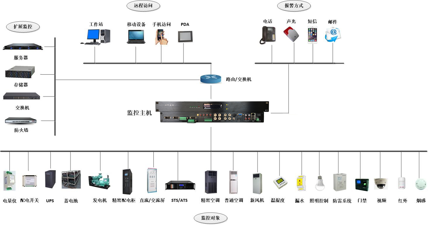 创安恒业机房监控主机