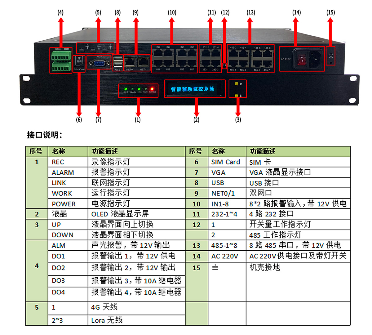创安恒业机房监控主机CS-X9接口图
