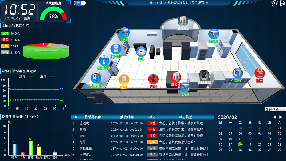 历史数据曲线展示界面实时视频监控界面历史视频回放界面系统管理界面